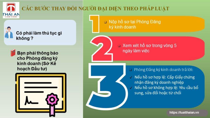 Người đại diện theo pháp luật của doanh nghiệp