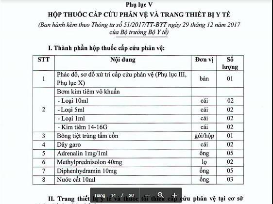 Danh mục thuốc cấp cứu theo thông tư 51