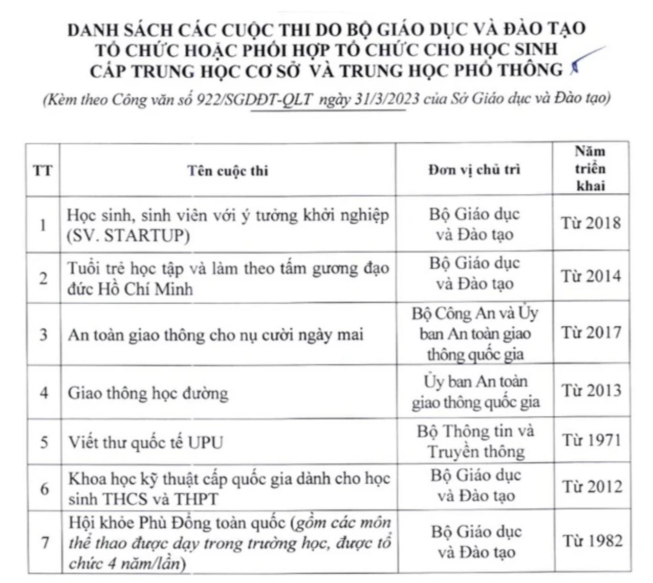 Học sinh giỏi cấp tỉnh, thành phố có được vào thẳng lớp 10 không?