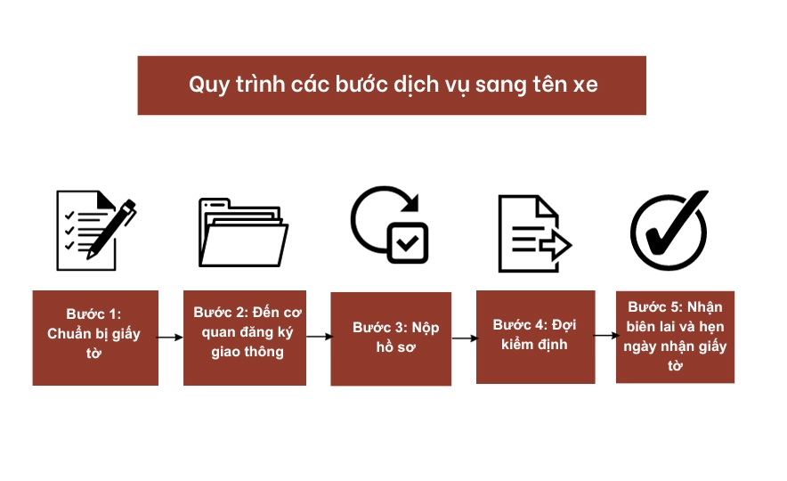 Dịch vụ sang tên đổi chủ xe máy trọn gói