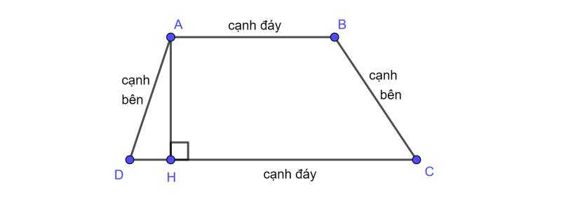 Hình thang là gì? Tính chất, dấu hiệu nhận biết hình thang