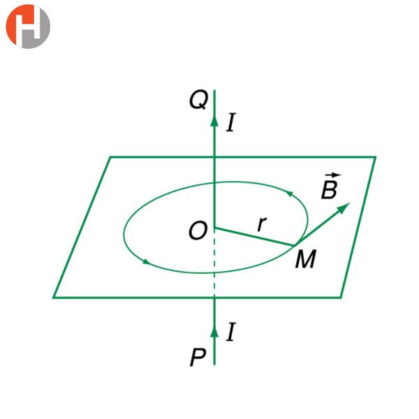 Cảm ứng từ là gì? công thức cảm ứng từ