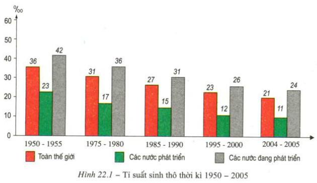 Gia tăng dân số