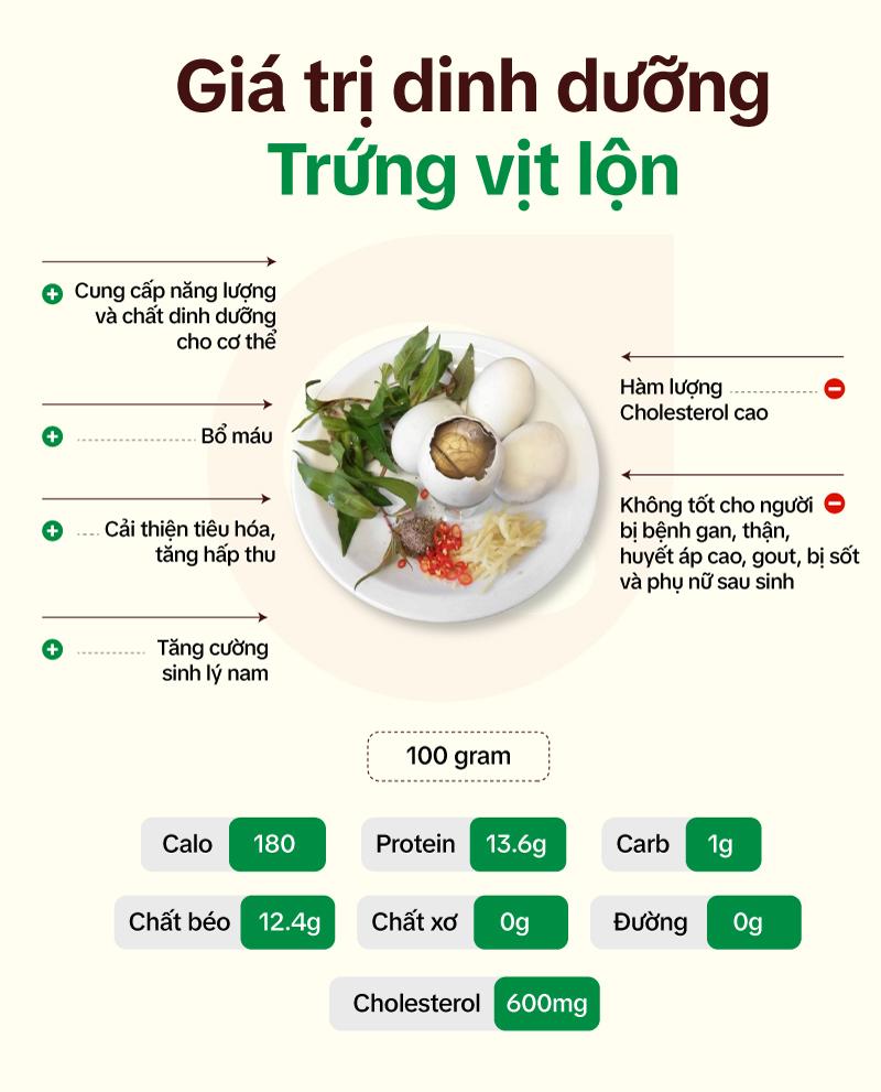 1 quả trứng vịt lộn bao nhiêu calo? Ăn có béo không?