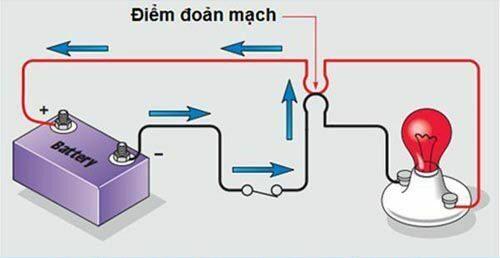 Đoản mạch là gì? Hiện tượng đoản mạch xảy ra khi nào?