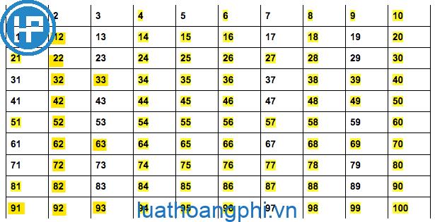 Hợp số là gì?