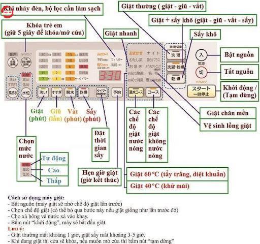 Hướng Dẫn Sử Dụng Máy Giặt Nội Địa Nhật