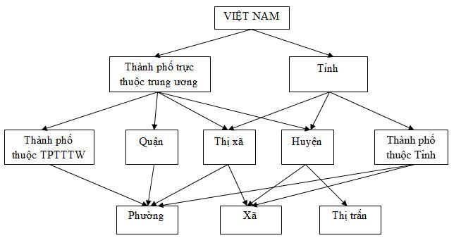 Quận và Huyện, Thị xã có giống nhau không?