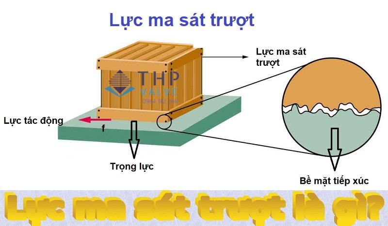 Lực ma sát trượt xuất hiện khi nào