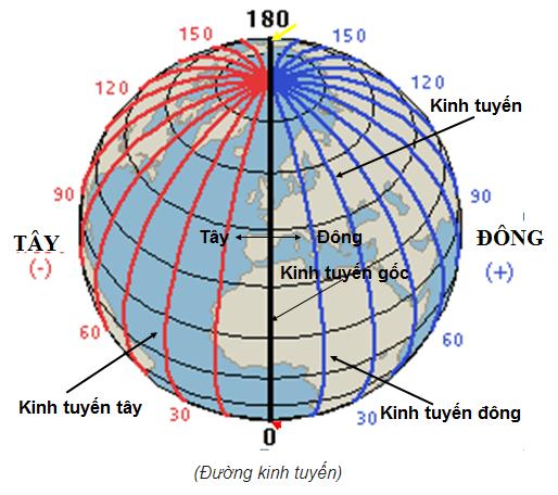 Lý thuyết Địa Lí 6 Bài 1 (Kết nối tri thức): Hệ thống kinh, vĩ tuyến. Tọa độ địa lí