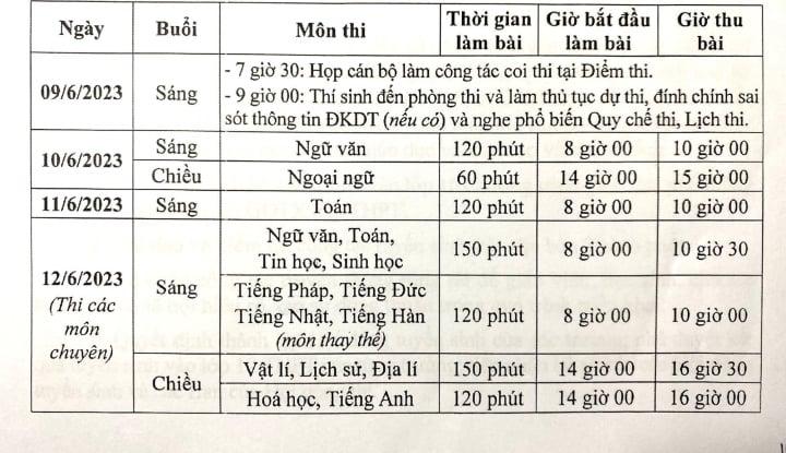 Lịch thi tuyển sinh lớp 10 năm 2023 tại Hà Nội