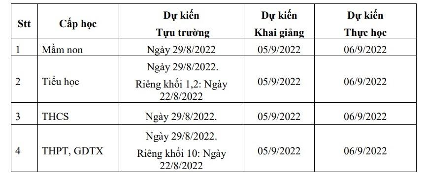 Lịch khai giảng 63 tỉnh thành 2022 - 2023