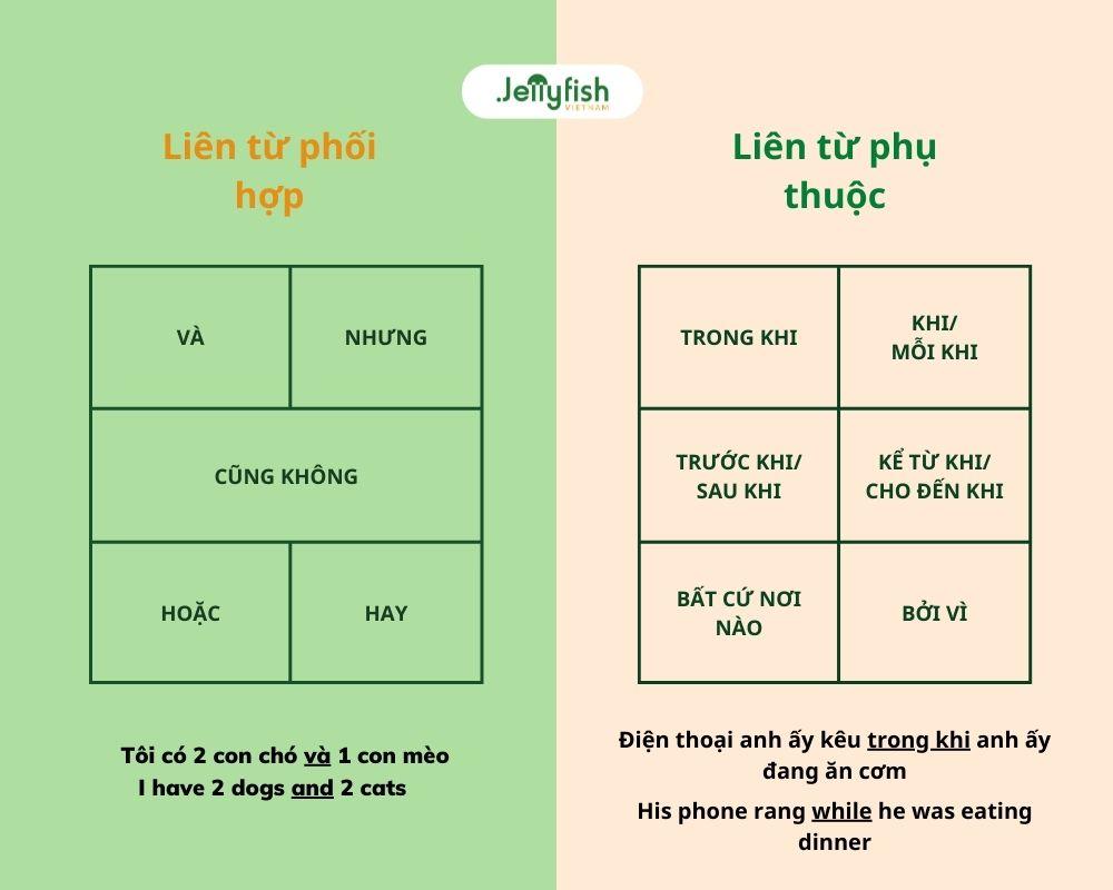 20+ LIÊN TỪ TIẾNG VIỆT ĐƯỢC SỬ DỤNG THƯỜNG XUYÊN TRONG GIAO TIẾP HÀNG NGÀY