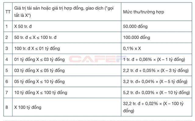 Người vay vốn lưu ý: Các chi phí liên quan khoản vay tại ngân hàng cần biết