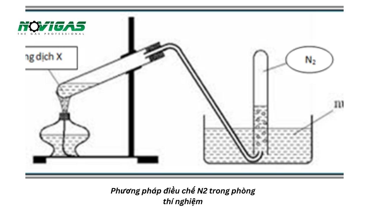 Phương pháp điều chế N2 trong phòng thí nghiệm như thế nào