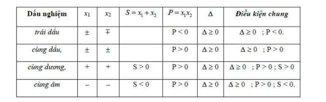 Cách giải phương trình bậc 2