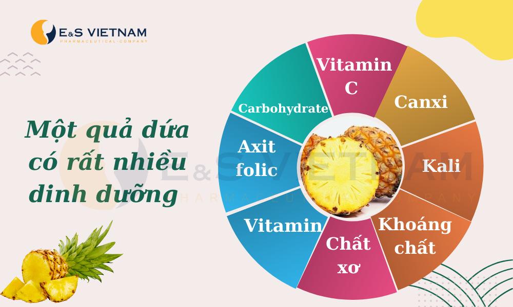 Sau sinh ăn dứa được không? Mẹ đặc biệt chú ý!