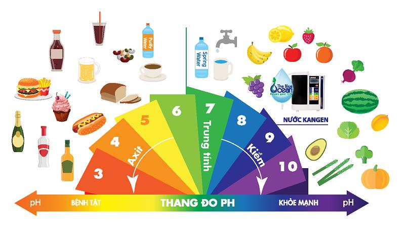 Độ pH của những loại sữa rửa mặt phổ biến nhất hiện nay