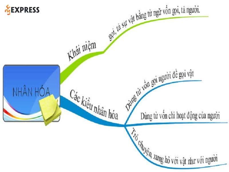 Tác dụng của biện pháp nhân hóa