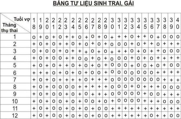 BẢNG SINH CON THEO Ý MUỐN 2023