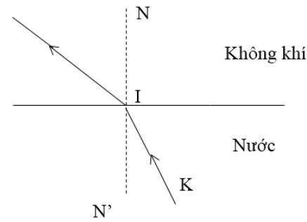 Hiện tượng khúc xạ ánh sáng chi tiết Vật Lý 9