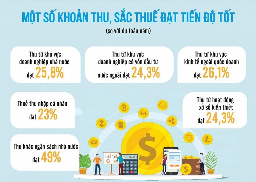 Trang thông tin điện tử về tài sản công