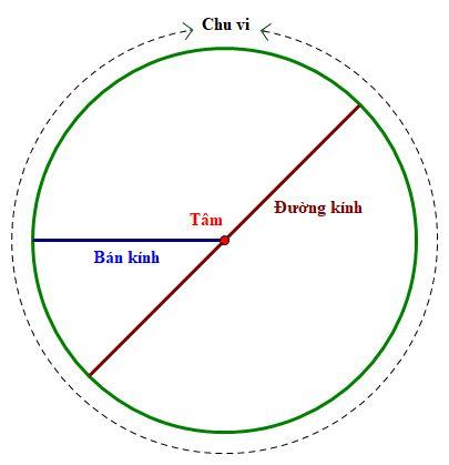 Đường tròn nội tiếp tam giác là gì? Tính chất và cách xác định nội tiếp tam giác