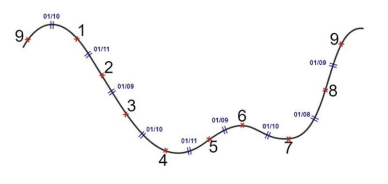 Luận Giải Ý Nghĩa Từng Năm Cá Nhân Trong Thần Số Học – Xem Ngay!