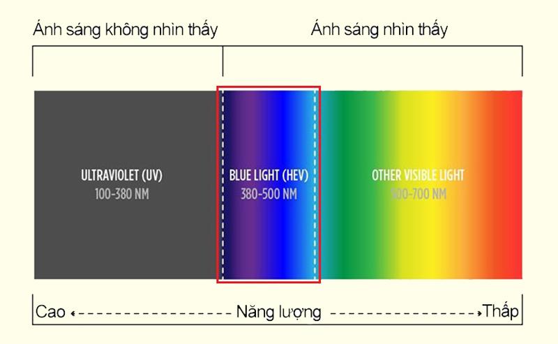 Mắt kính chống ánh sáng xanh từ máy tính và điện thoại có thật sự bảo vệ mắt như lời đồn?