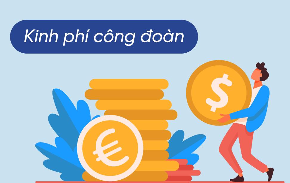 Năm 2022, công đoàn cơ sở được giữ lại 75% kinh phí công đoàn