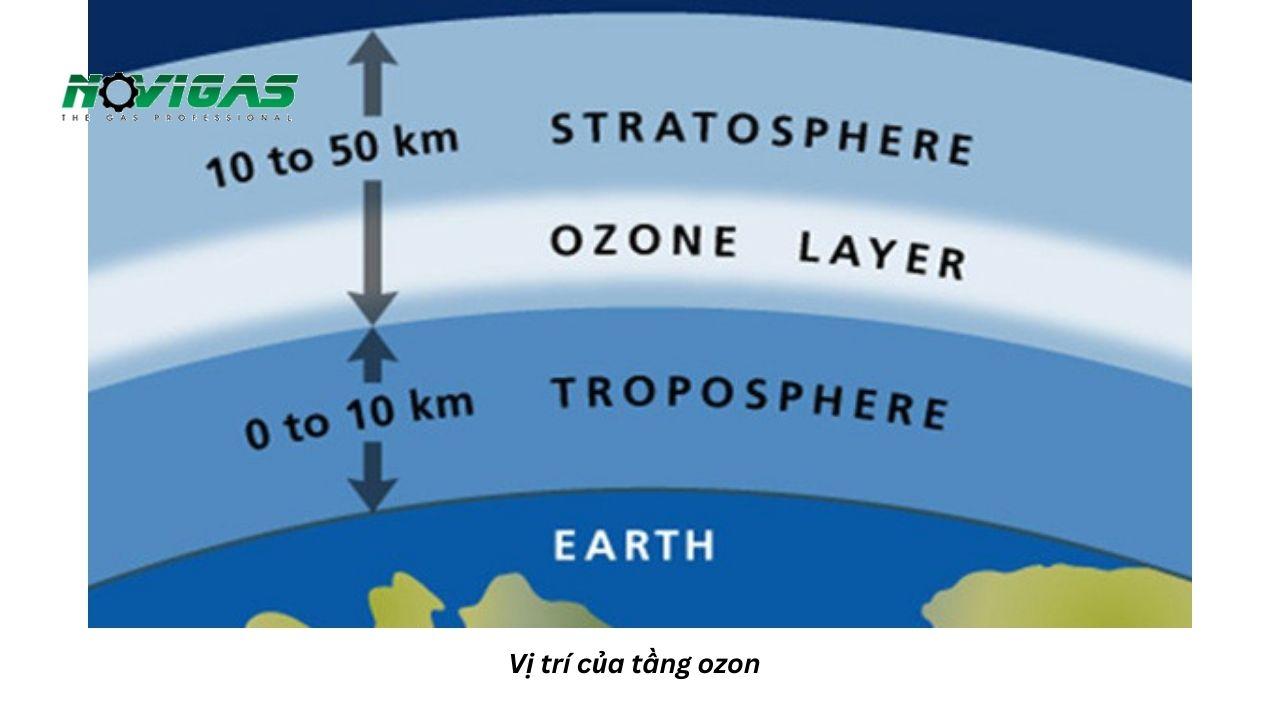 Vai trò của tầng ozon đối với con người và sự sống trái đất