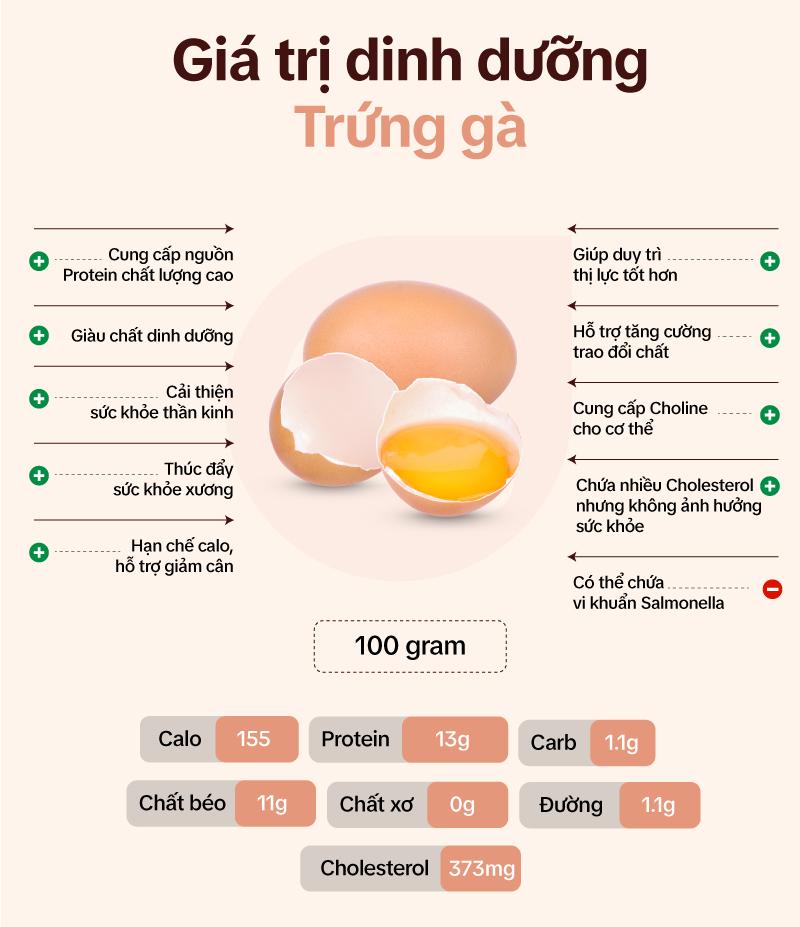 Trứng gà bao nhiêu Calo? Ăn nhiều trứng gà có tốt không?