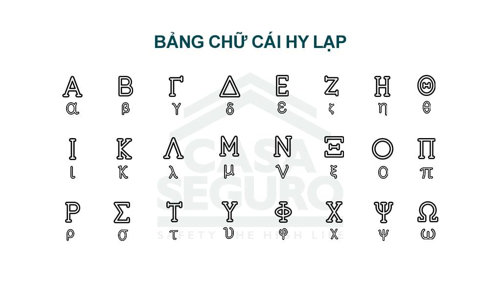 Bảng chữ cái Hy Lạp có nguồn gốc từ đâu? Ý nghĩa bảng chữ cái Hy Lạp