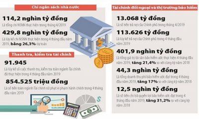 Bội chi ngân sách nhà nước là gì? Nguyên nhân và cách khắc phục bội chi?