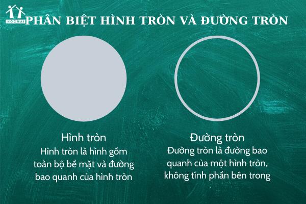 Cách tính diện tích hình tròn, chu vi hình tròn