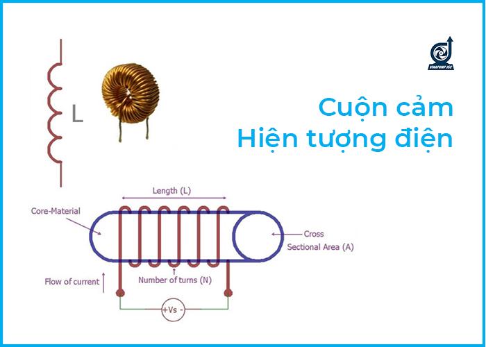 Điện cảm là gì? Phân loại cuộn cảm, tác dụng của cuộn cảm