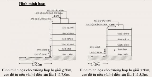 Cách tính chiều cao nhà và số tầng cao xây dựng  nhà chuẩn quy định