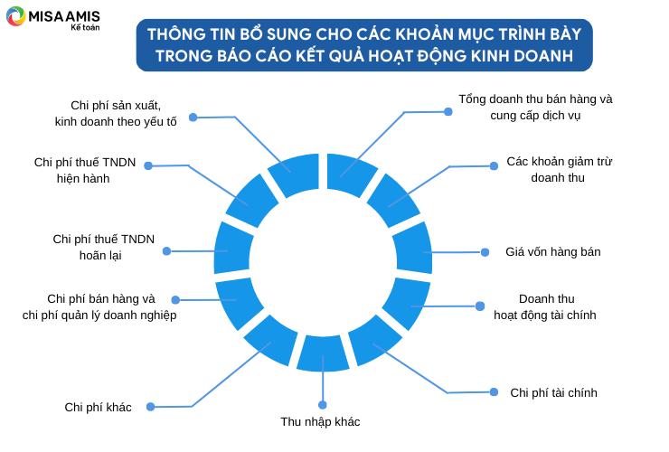 Hướng dẫn lập Thuyết minh báo cáo tài chính và mẫu mới nhất