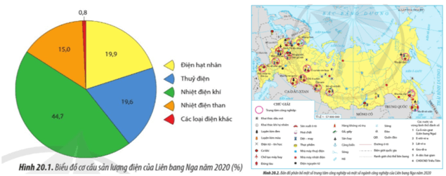 Bài 20. Kinh tế Liên Bang Nga - SGK Địa lí 11 Cánh diều