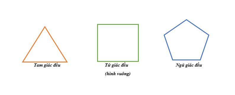 CÁCH TÍNH CHU VI ĐA GIÁC: CÁC CÔNG THỨC CẦN NHỚ