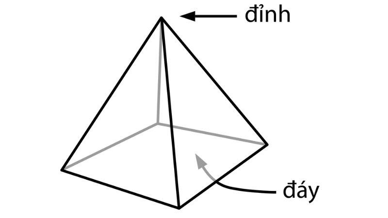 Công thức tính nhanh thể tích khối chóp – Tính toán dễ dàng và hiệu quả