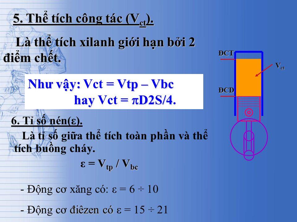 "Thể Tích Công Tác Là Gì": Khám Phá Bí Mật Đằng Sau Khái Niệm Quan Trọng Trong Động Cơ