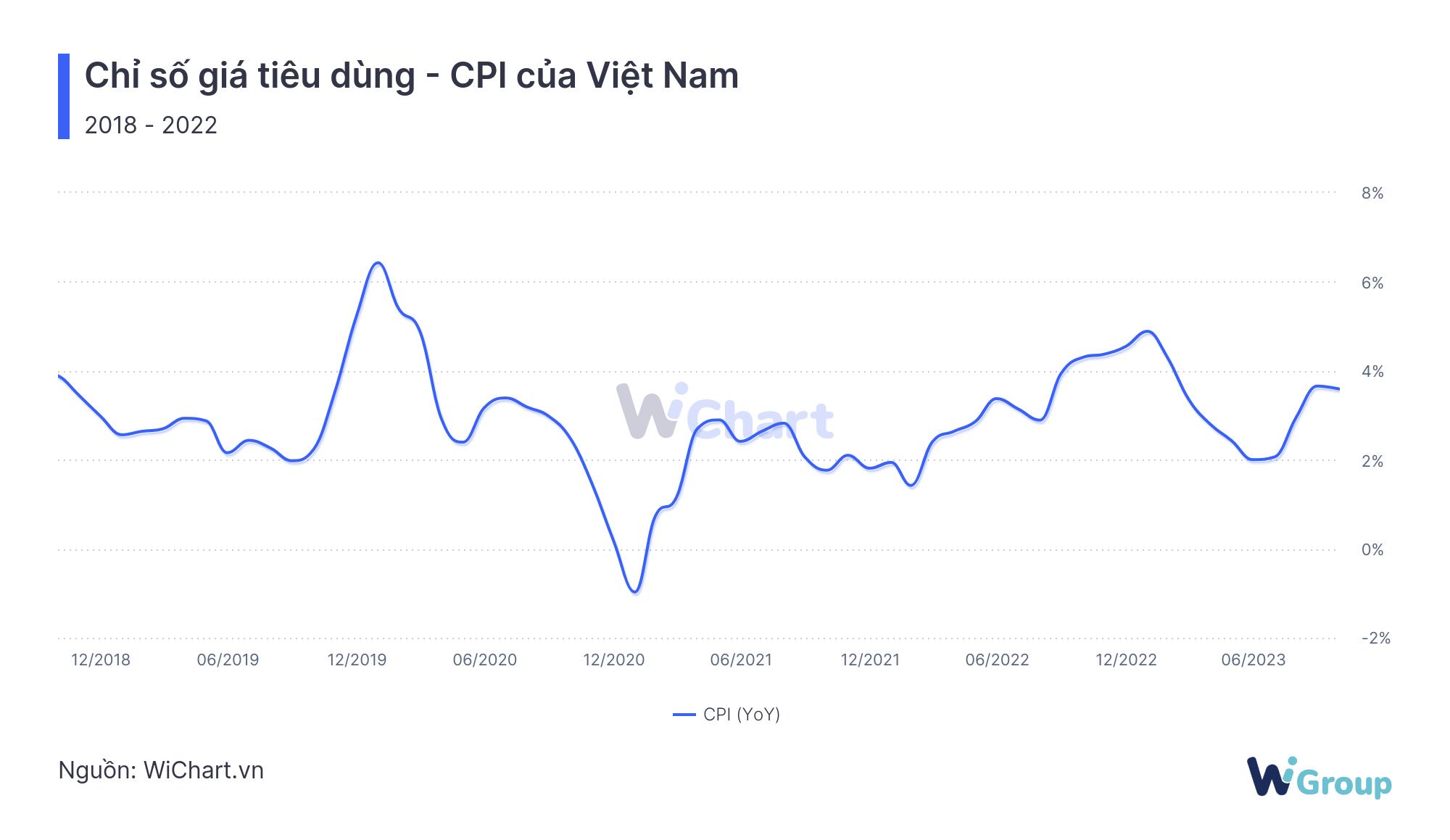 Lạm phát: Khái niệm, nguyên nhân và tác động đến nền kinh tế