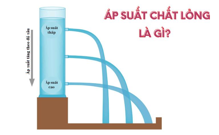 Áp suất chất lỏng là gì?