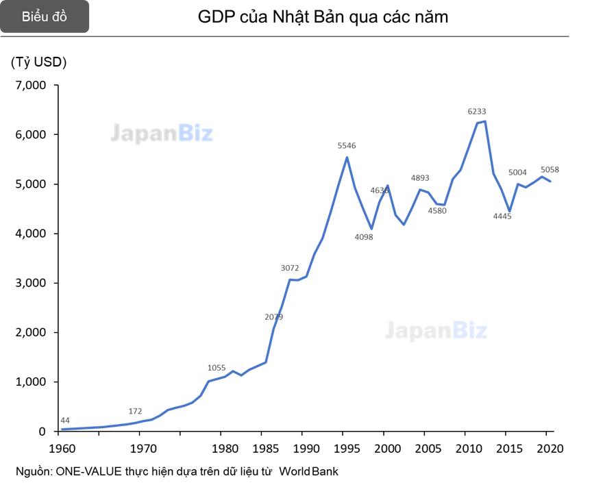 Tổng quan và Đặc trưng nền kinh tế Nhật Bản
