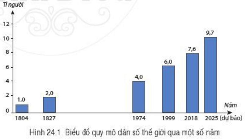 Châu lục nào sau đây tập trung đông dân nhất thế giới?