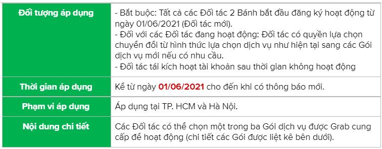 [Grab 2 Bánh] Triển khai các Gói dịch vụ dành cho Đối tác 2 Bánh kể từ ngày 01/06/2021