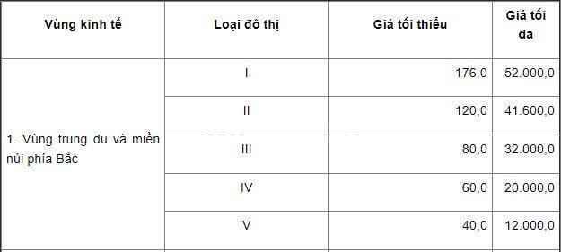 Đất thương mại dịch vụ là gì và những vấn đề liên quan