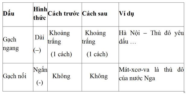 Dấu gạch ngang và dấu gạch nối