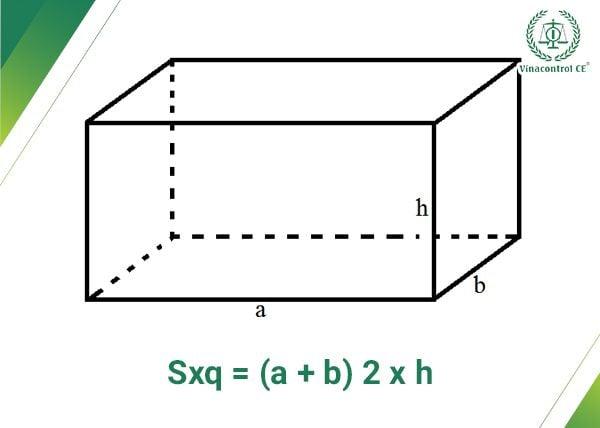 Công thức tính diện tích xunh quanh và toàn phần của hình hộp chữ nhật